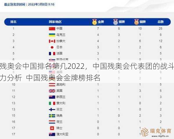 残奥会中国排名第几2022，中国残奥会代表团的战斗力分析  中国残奥会金牌榜排名